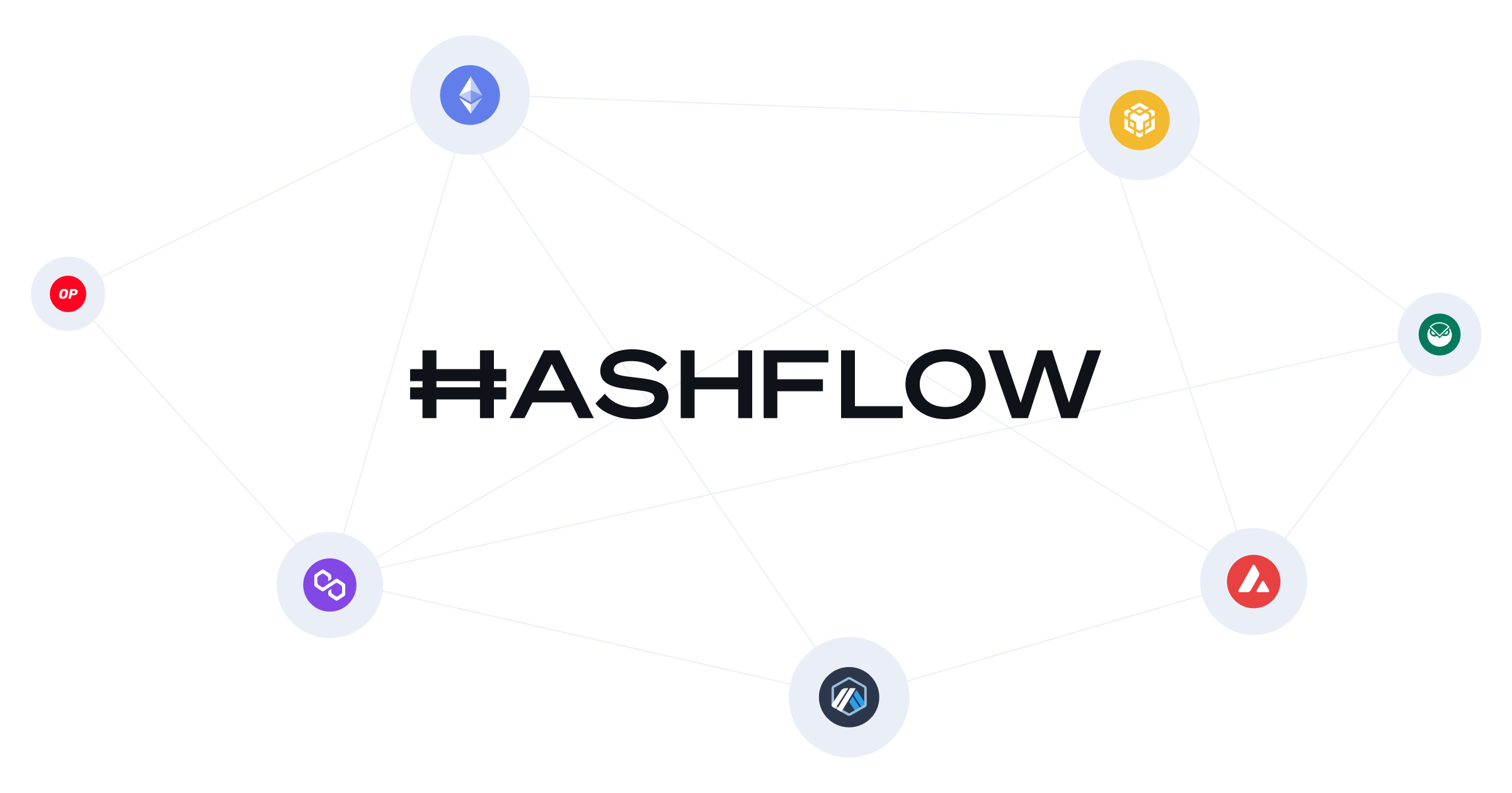 Hashflow привлекла $25 млн от Coinbase и Kraken